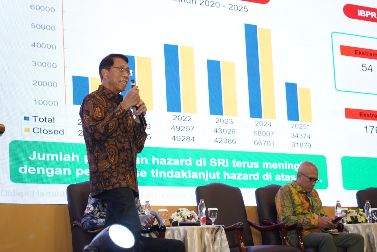 Raih Apresiasi di WISCA 2025, KAI Tegaskan Keseriusan dalam Keselamatan Transportasi